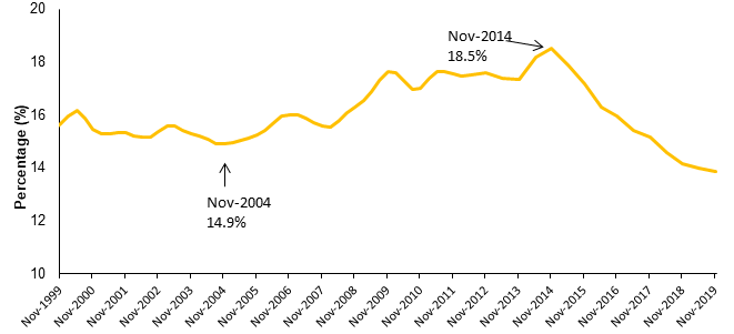 Australias Gender Pay Gap Statistics 2020 Wgea 3232